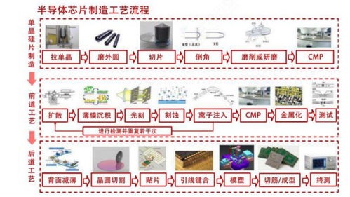 一文看懂半導體芯片產業鏈 聚焦上游核心環節——集成電路設計